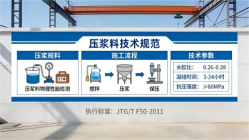 丰城本地工厂讲解：说一遍公路压浆料和铁路压浆料的区别