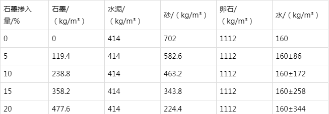丰城防静电水泥砂浆怎么做(附配比及施工方法)